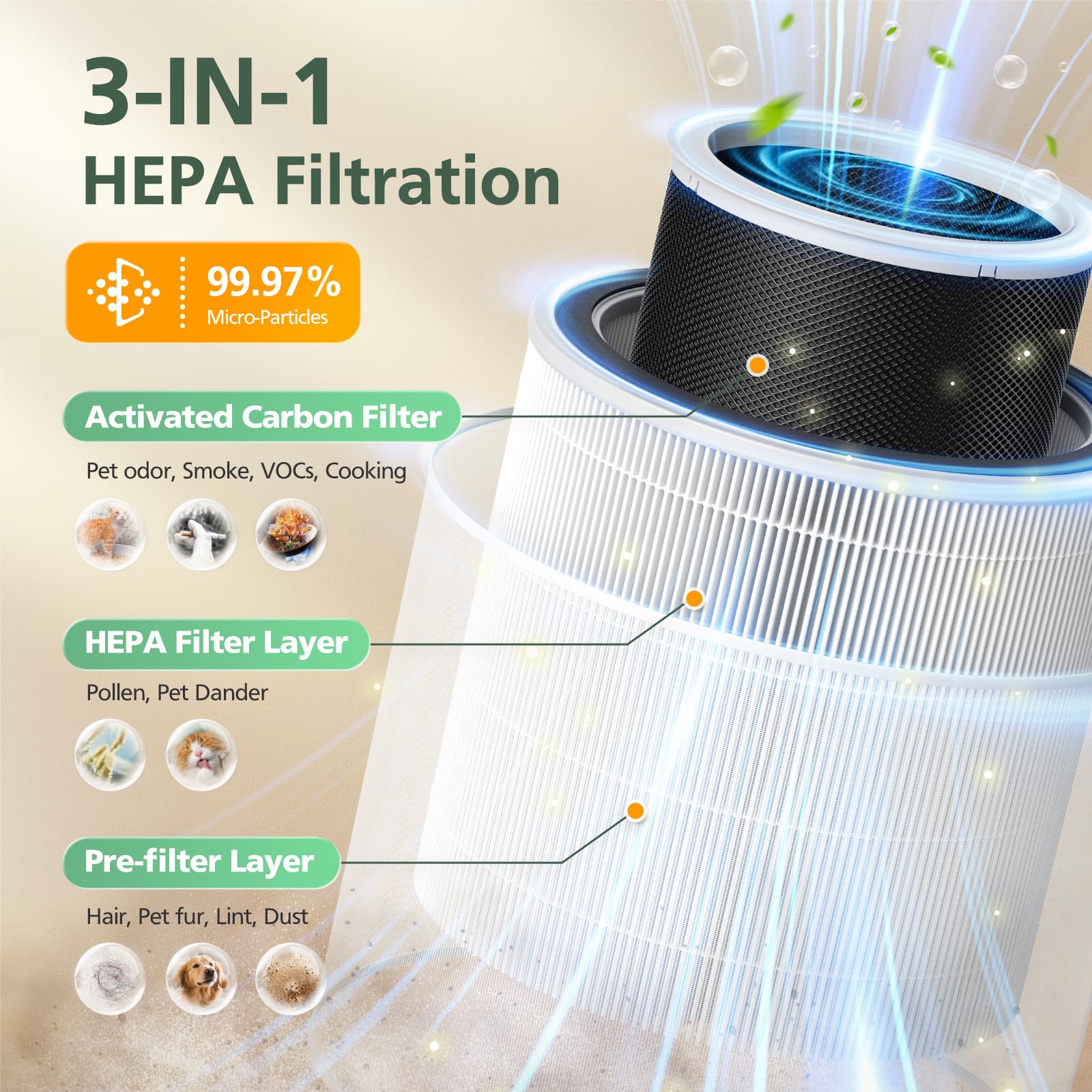 isinlive activated carbon filter neutralizes odors for fresher indoor air.