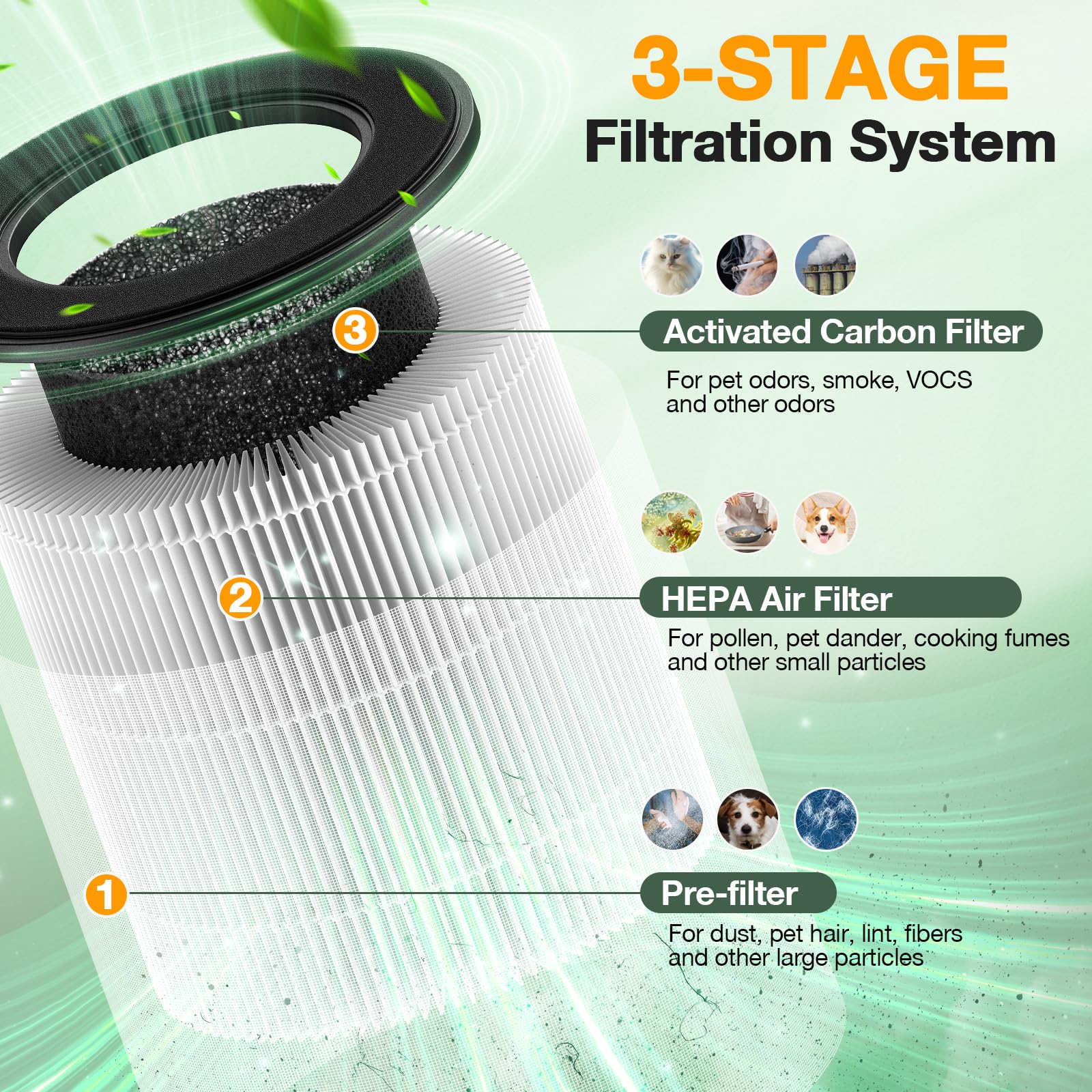isinlive activated carbon filter reduces odors and VOCs