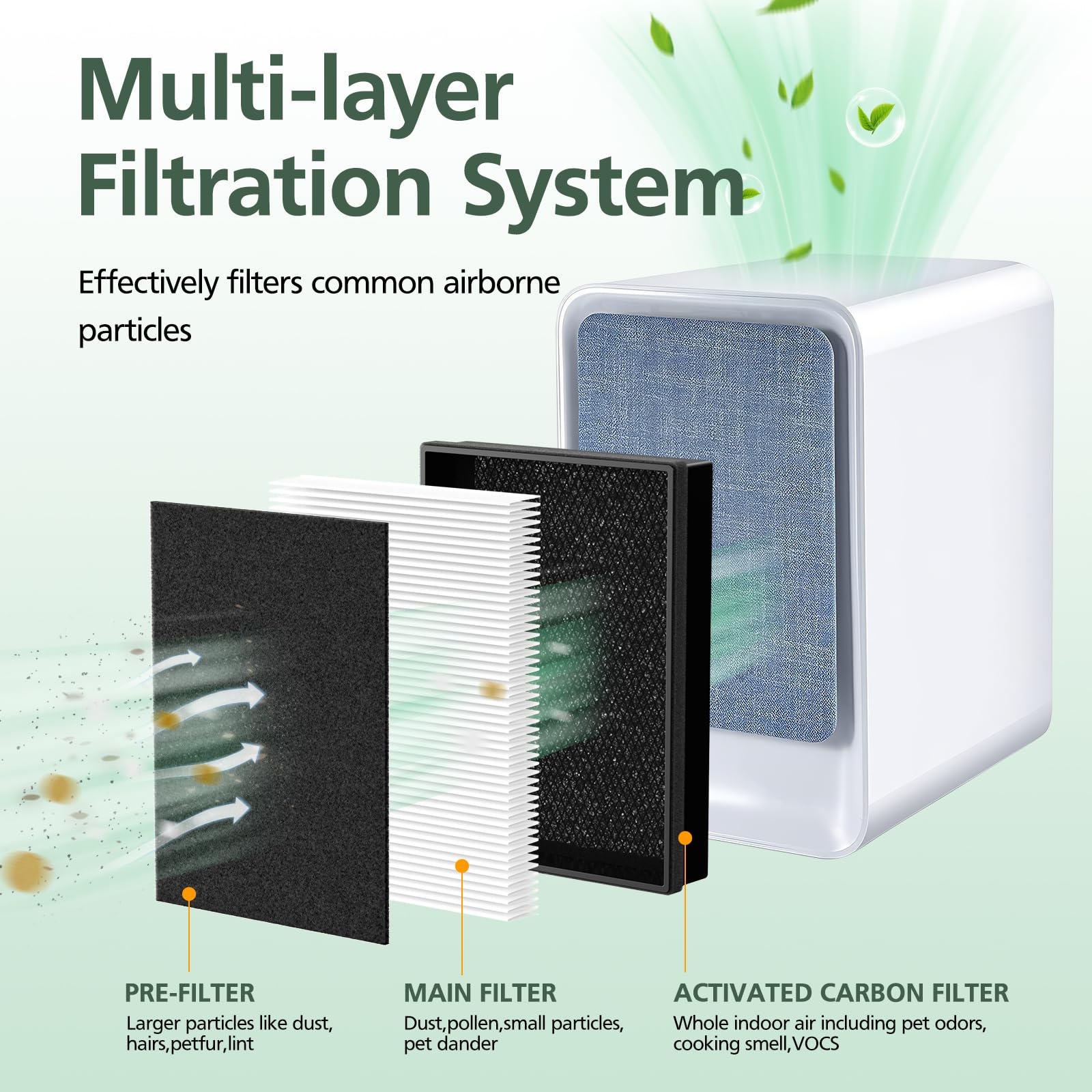 ISINLIVE activated-carbon pre-filters (8) reducing odors and VOCs.
