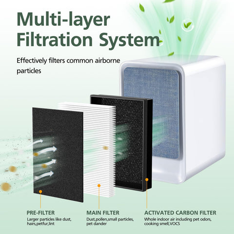 ISINLIVE activated-carbon pre-filters (8) reducing odors and VOCs.
