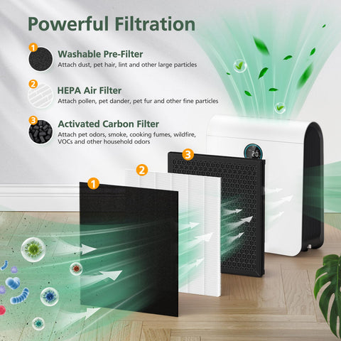 Isinlive AP-M1419 activated carbon filter close-up odor control in action