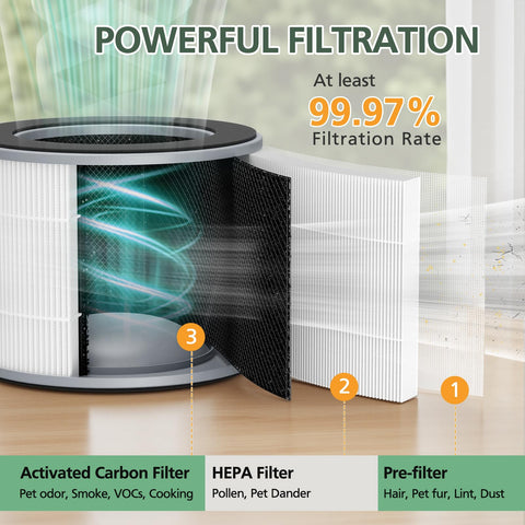 isinlive AP-T10FL 3-in-1 filtration close-up showing pre-filter, main filter, and carbon layer