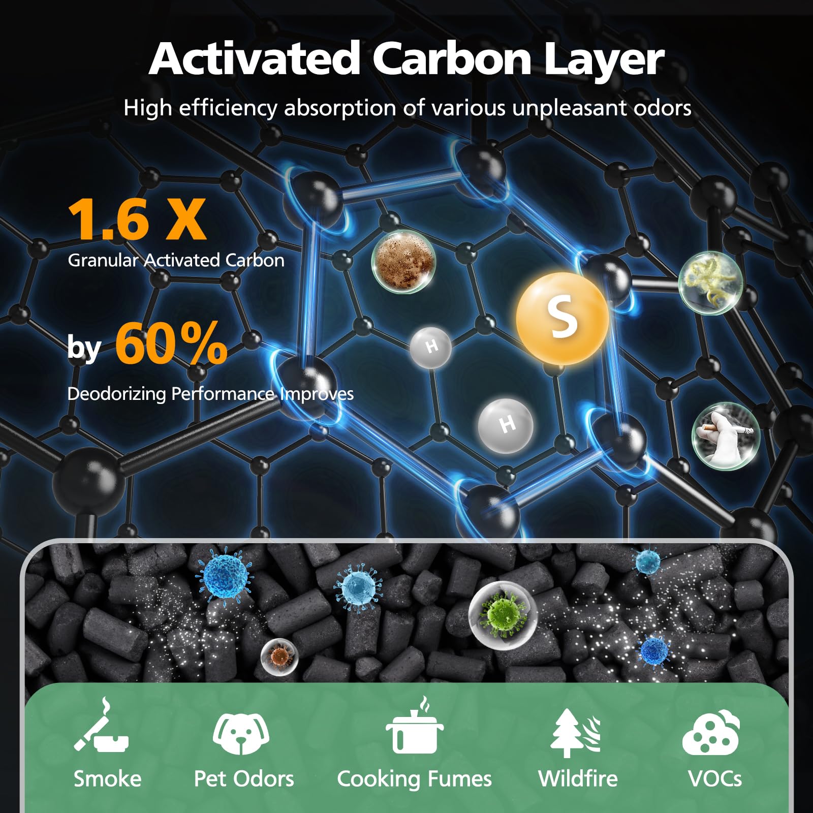 AP2410 activated carbon granules adsorb odors and fumes.