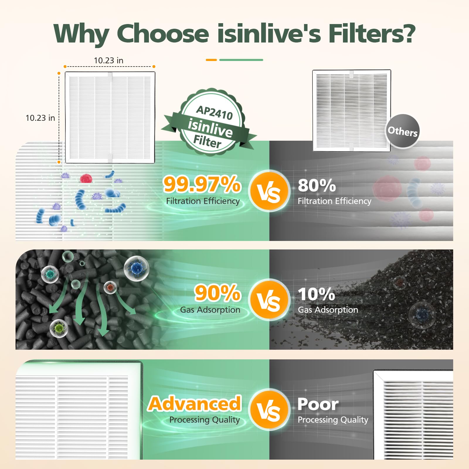 AP2410 filter pack contents shown for easy storage.