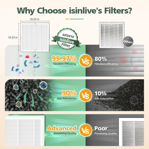 AP2410 filter pack contents shown for easy storage.