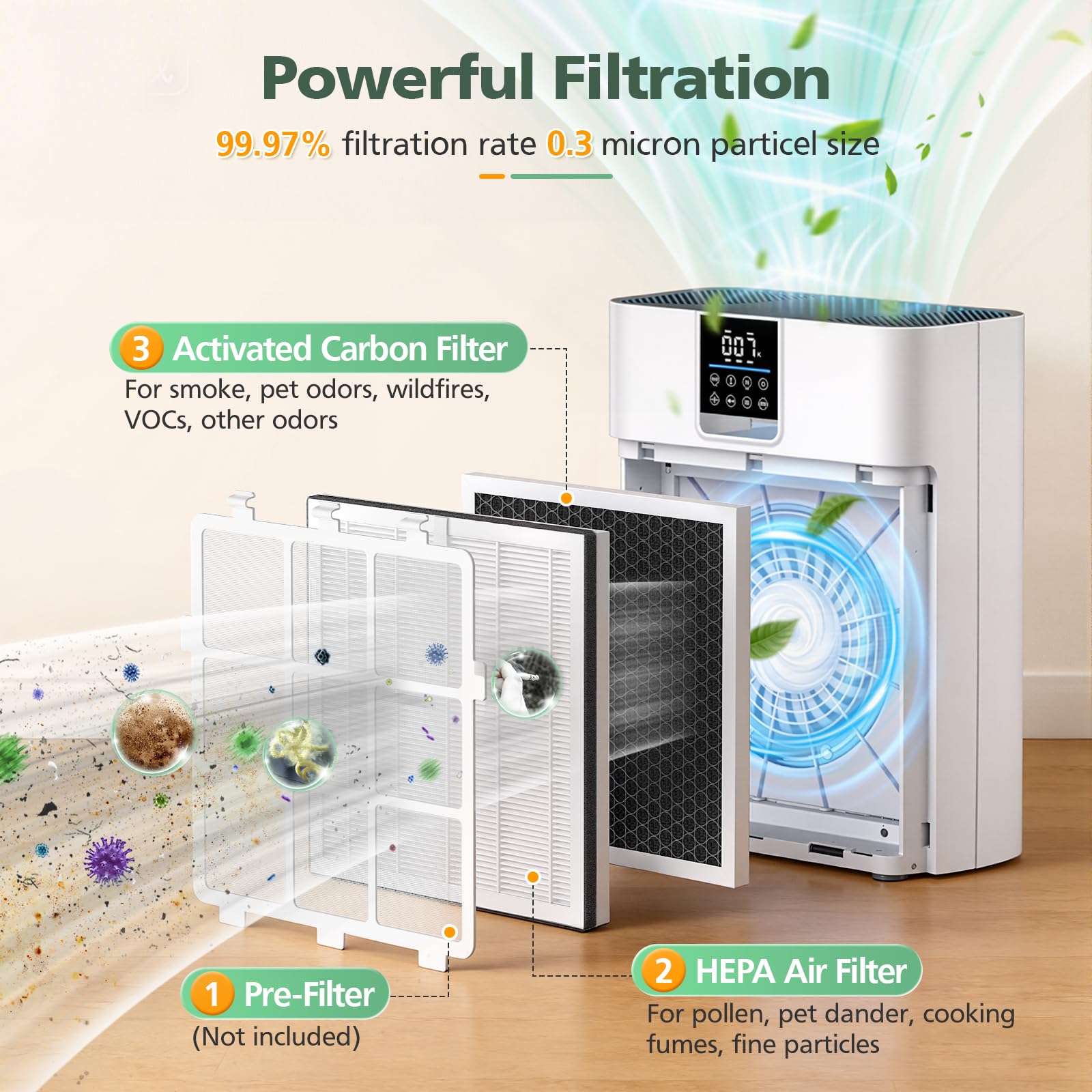 Three-stage filtration graphic explains the AP2410 system.