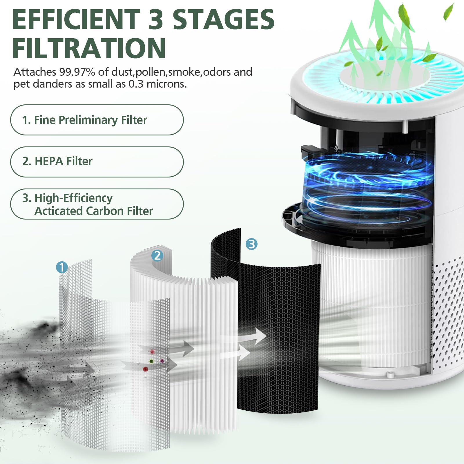 isinlive B-D02L filter 3-stage filtration graphic demonstrates efficient particle capture.