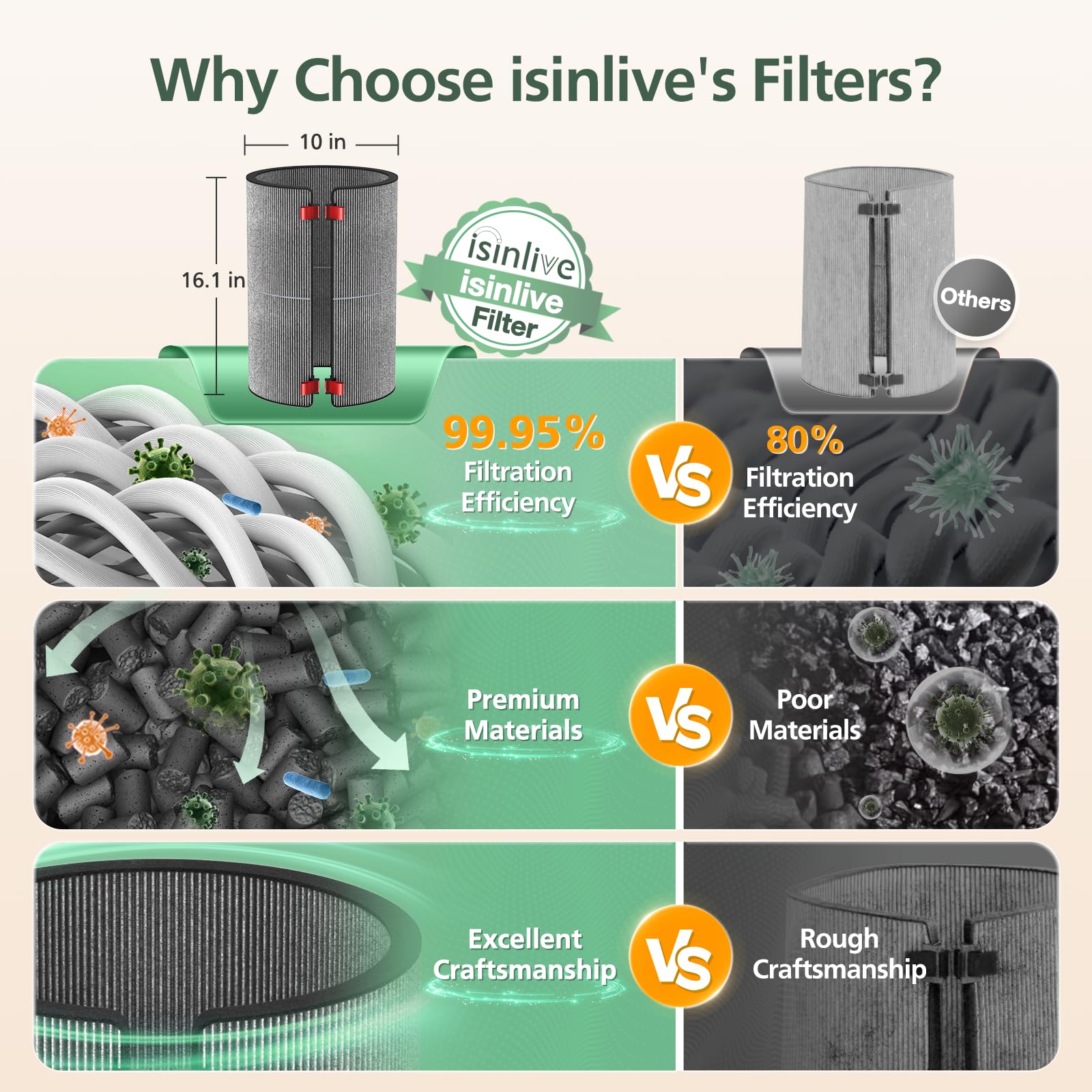 isinlive BP03 BP04 BP06 carbon filter installation steps
