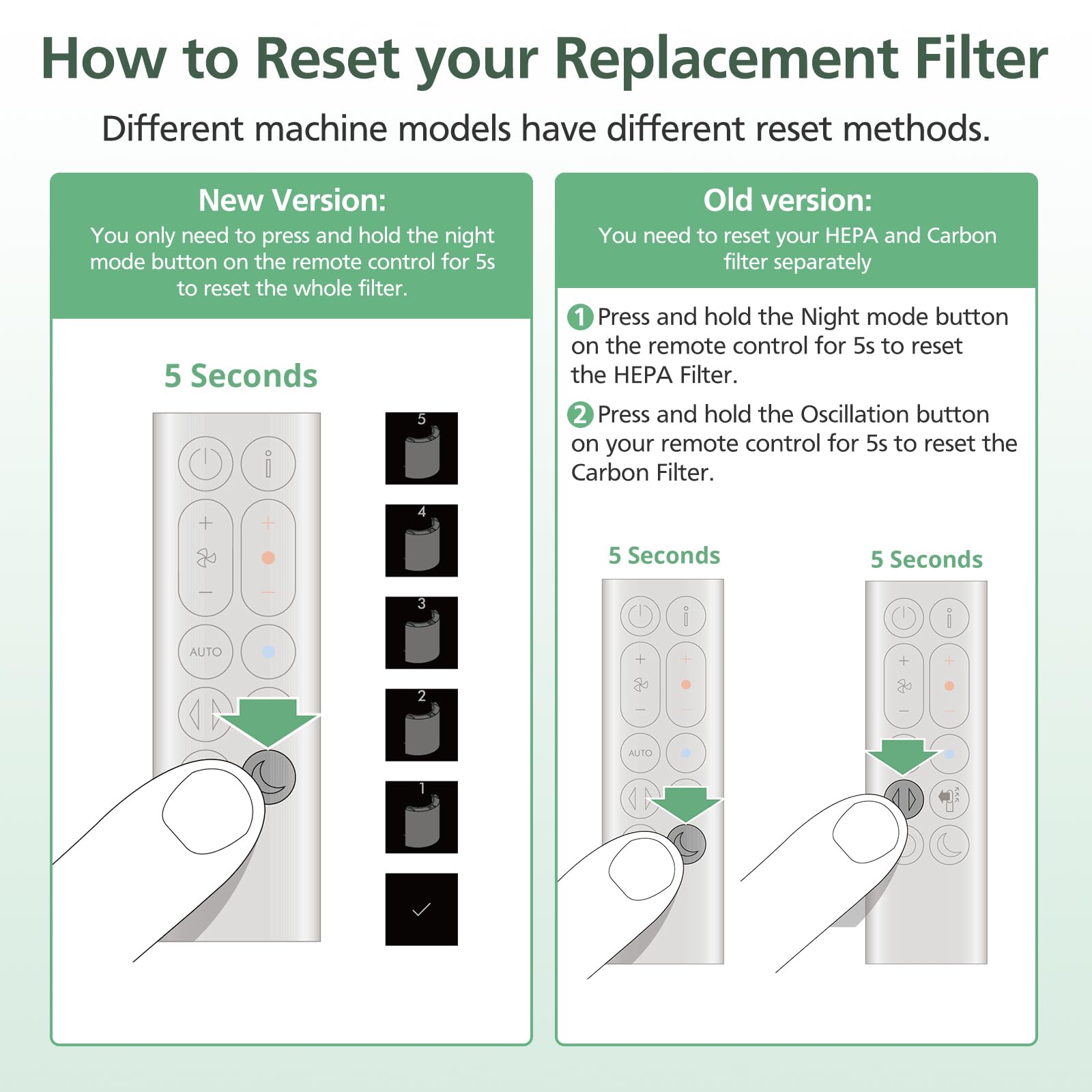 Isinlive Combi 360 reset procedure guide for Dyson purifiers.