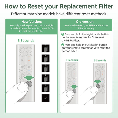 Isinlive Combi 360 reset procedure guide for Dyson purifiers.