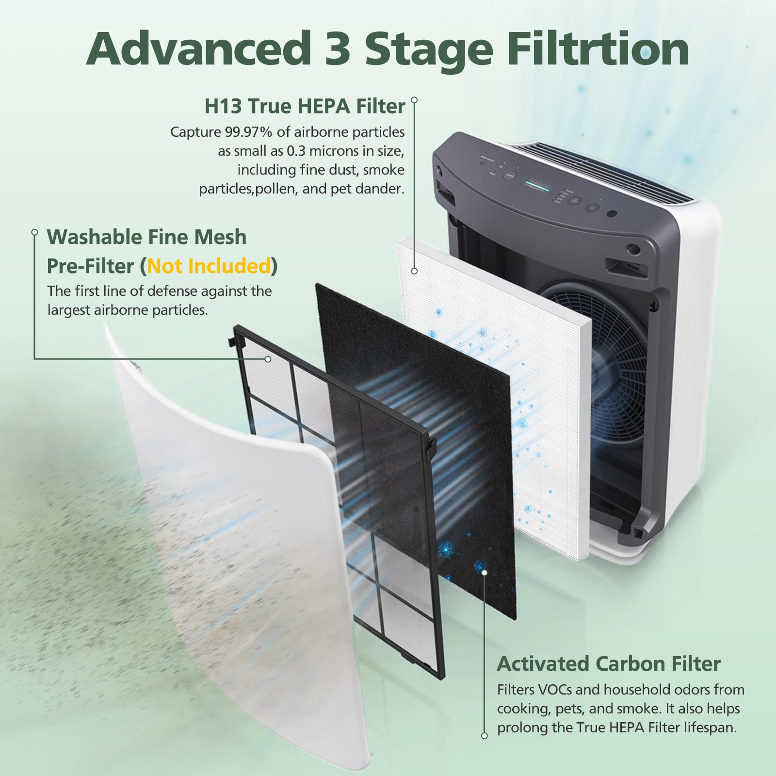 Isinlive D480 activated carbon pre-filter 1, absorbing odors from smoke.