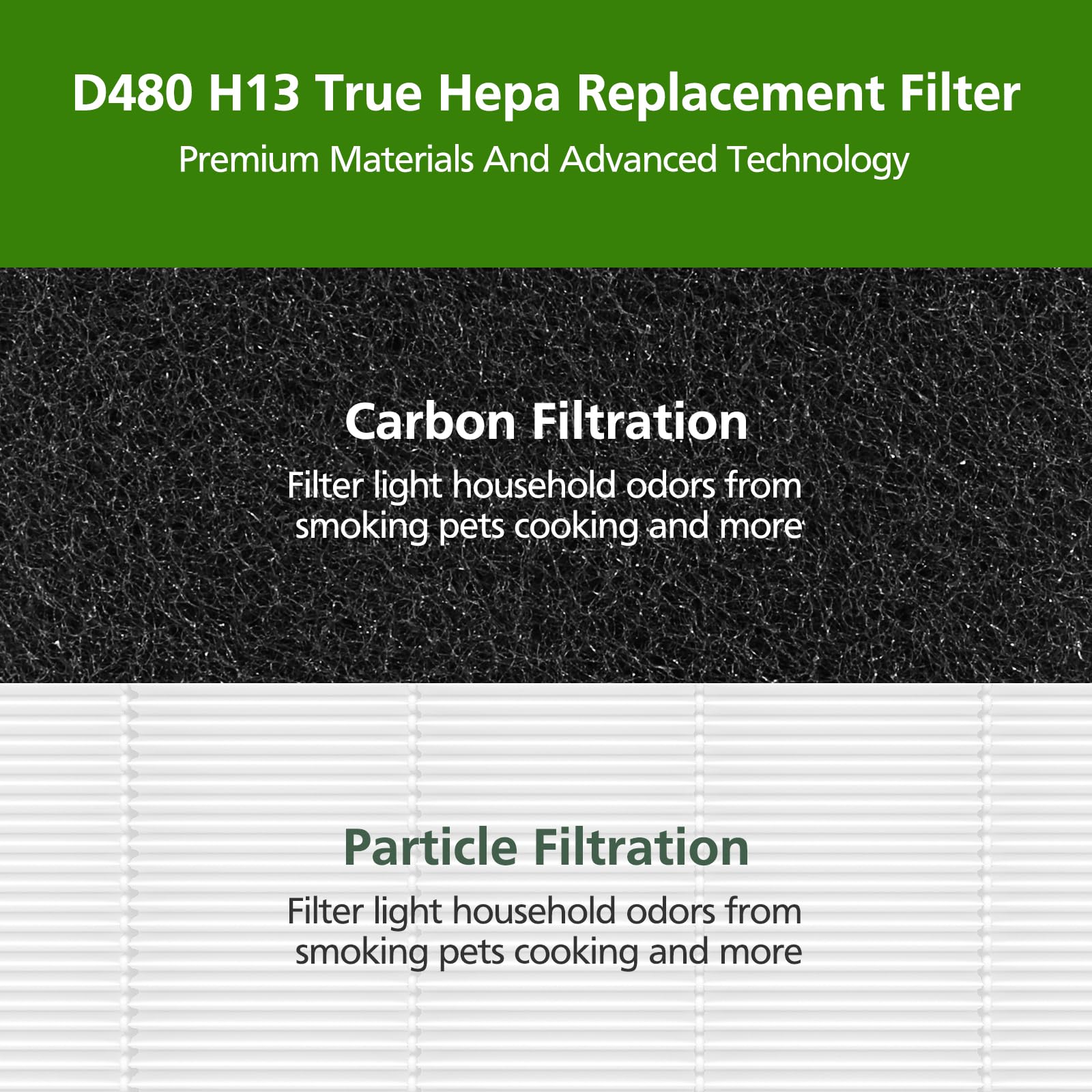 Isinlive D480 activated carbon pre-filter 3, helping VOC control.
