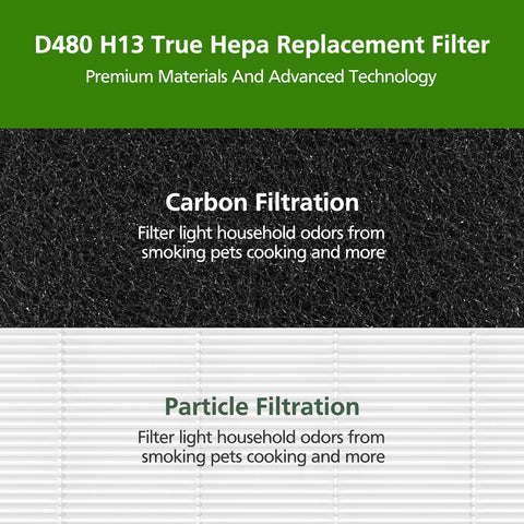 Isinlive D480 activated carbon pre-filter 3, helping VOC control.