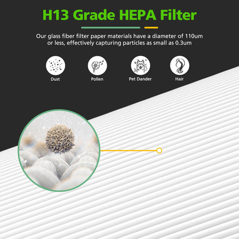 Isinlive D480 activated carbon pre-filter 4, enhances overall freshness.