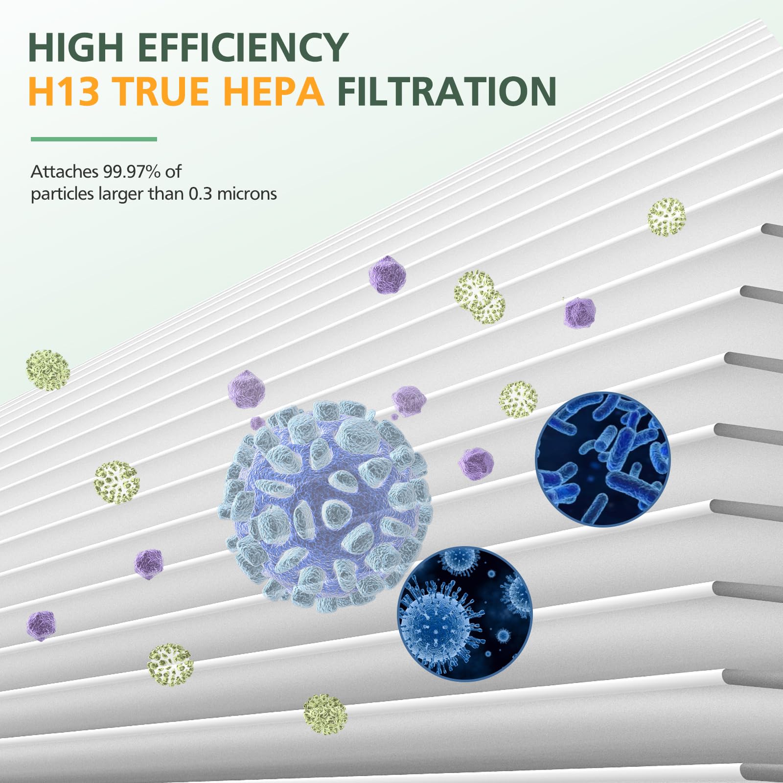 Isinlive 3-in-1 filtration layer targets particles and odors
