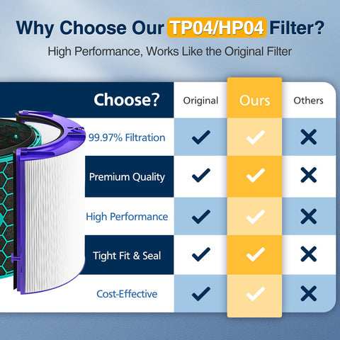 isinlive Dyson-compatible filter alignment aids easy installation