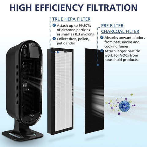 Isinlive eight activated carbon pre-filters absorb odors in living spaces