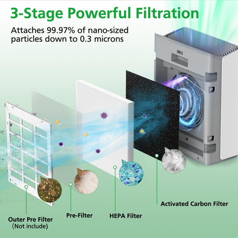 isinlive Europa filter three-stage filtration reduces fine particles and odors