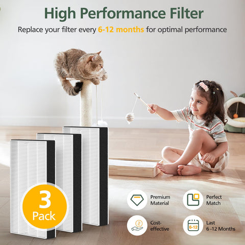 Isinlive F1 filter performance benefits include reduced odors.