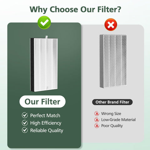 Isinlive F1 filter replacement timing helps maintain efficiency.