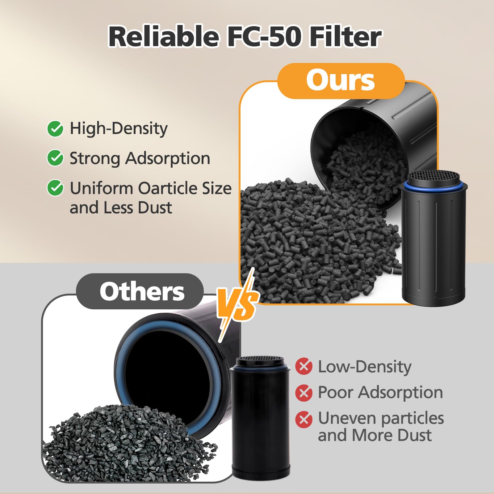 isinlive FC-50 compatible filters arranged for FC-50 and FC-30 models