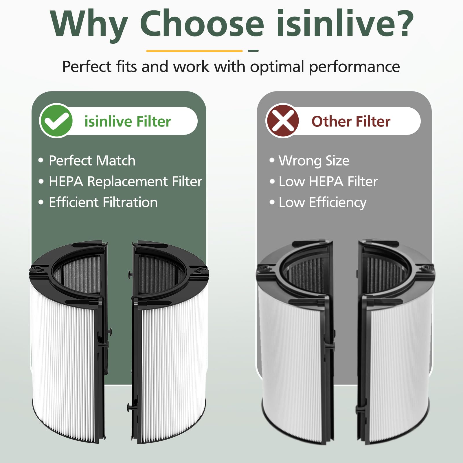 Isinlive replacement filter pack 1pc suitable for Dyson purifiers.