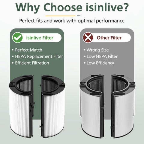 Isinlive replacement filter pack 1pc suitable for Dyson purifiers.