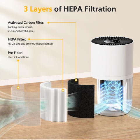 Isinlive H7126 three-in-one design aligns with the filter arrangement for easier swaps.