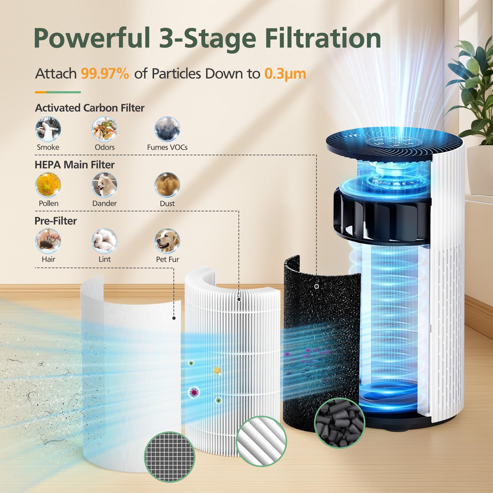 isinlive HAP604 3 in 1 filtration visual highlighting pre-filter, HEPA and carbon