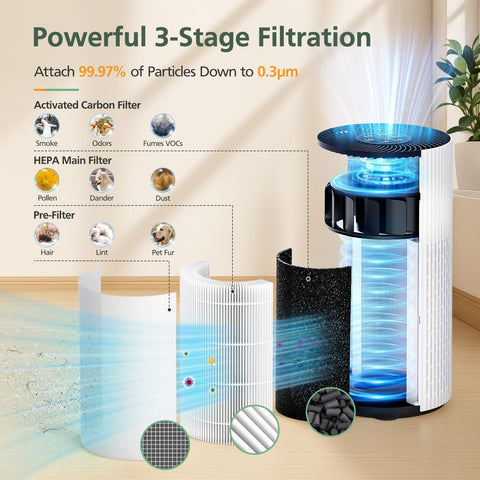 isinlive HAP604 3 in 1 filtration visual highlighting pre-filter, HEPA and carbon