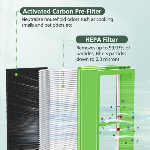 isinlive HAPF300AHD-U4R True HEPA filter closeup highlighting high efficiency filtration