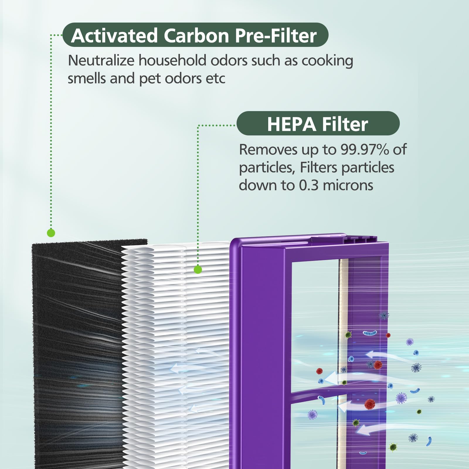 isinlive HAPF300AP true HEPA filter ready to improve particle capture