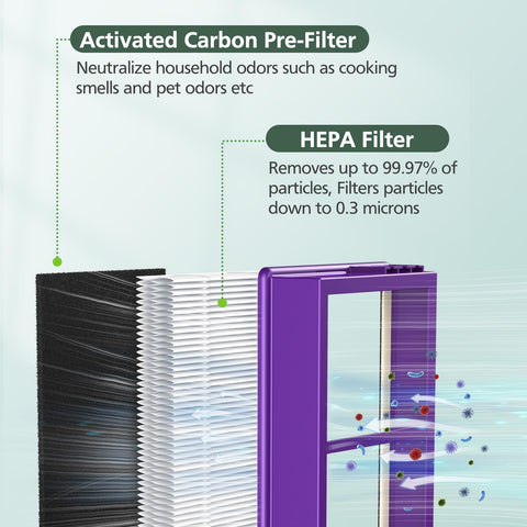 isinlive HAPF300AP true HEPA filter ready to improve particle capture