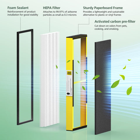 isinlive HEPA filter B close up demonstrates premium filtration for clean indoor air.