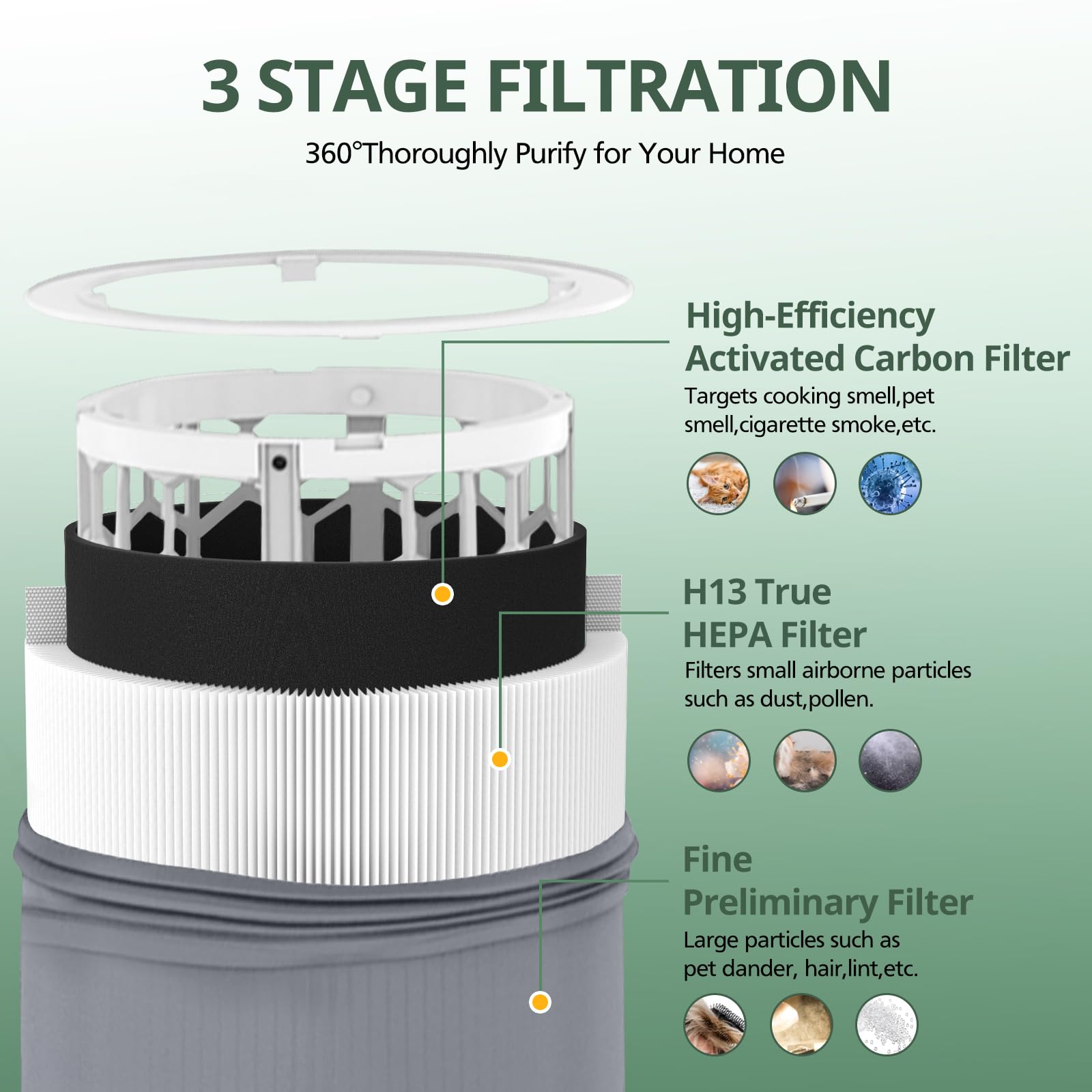 isinlive hepa filter close-up highlighting high efficiency filtration
