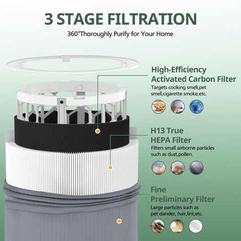 isinlive hepa filter close-up highlighting high efficiency filtration