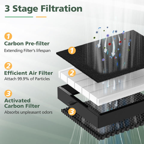 isinlive HEPA filter element capturing fine particles in the replacement kit