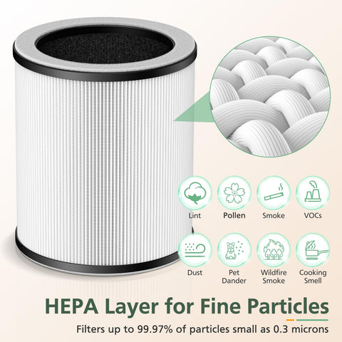 The HEPA filter close-up shows micro-particle capture for cleaner indoor air