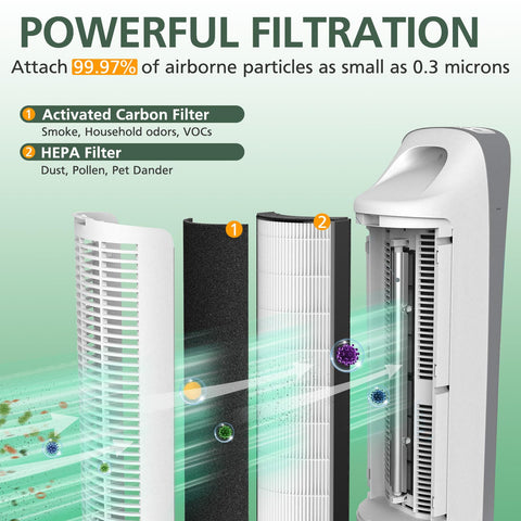Isinlive HEPA filter for PureZone Elite traps fine particles for cleaner air.