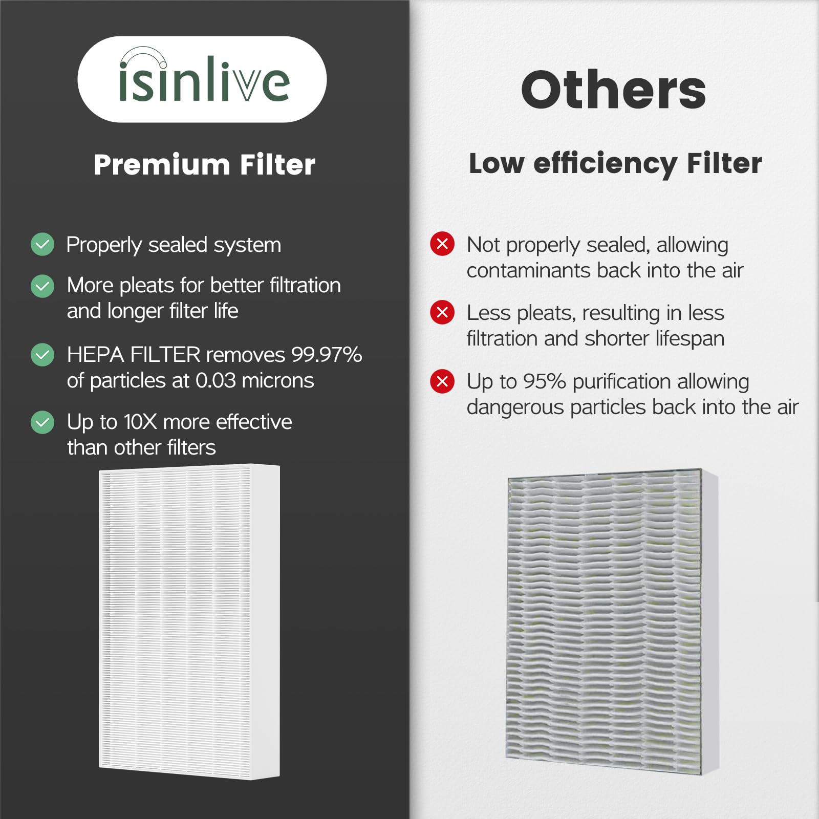 isinlive HPA100 installation close-up for easy replacement