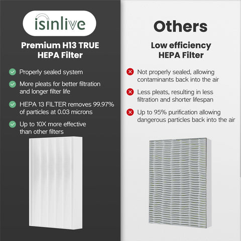 isinlive carbon prefilters closeup – precut design for fast install.