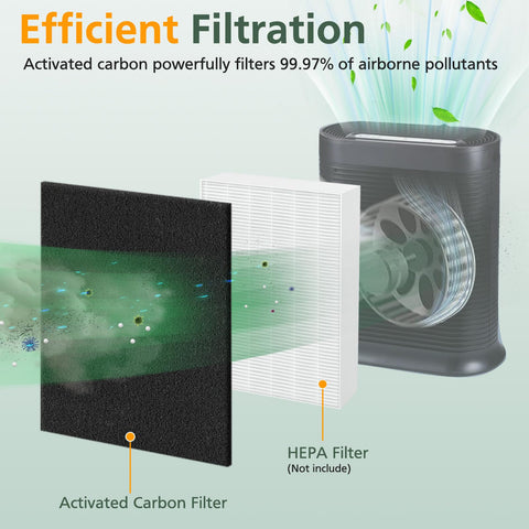 isinlive HPA300 Pre-Filter A compatibility with HPA304 models