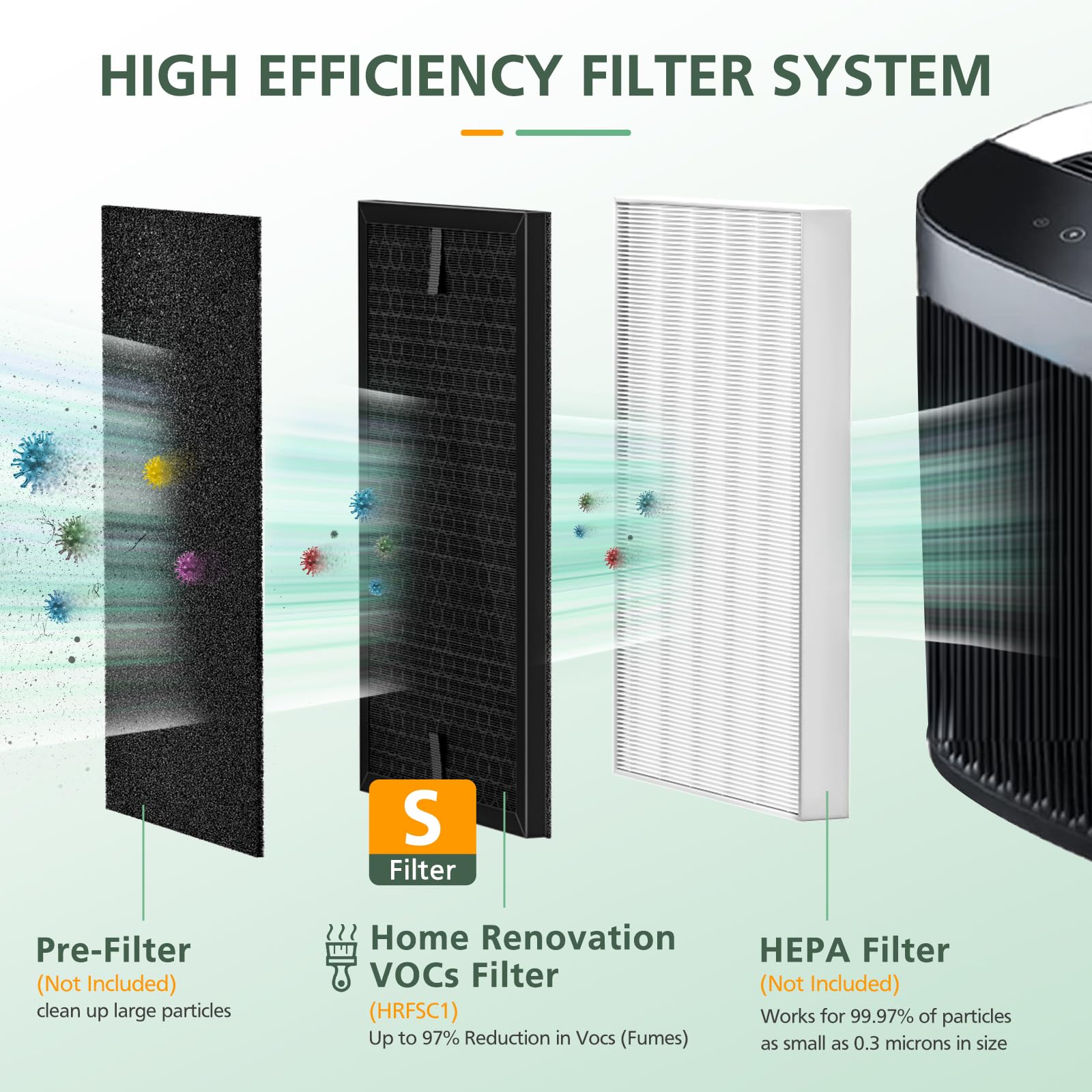 isinlive HRFSC1 activated carbon filter—odor control in living areas