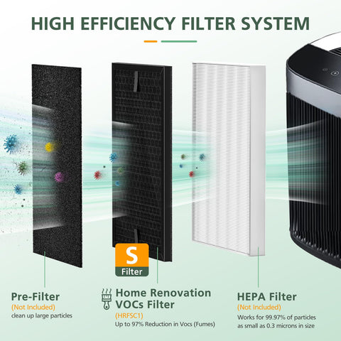isinlive HRFSC1 activated carbon filter—odor control in living areas