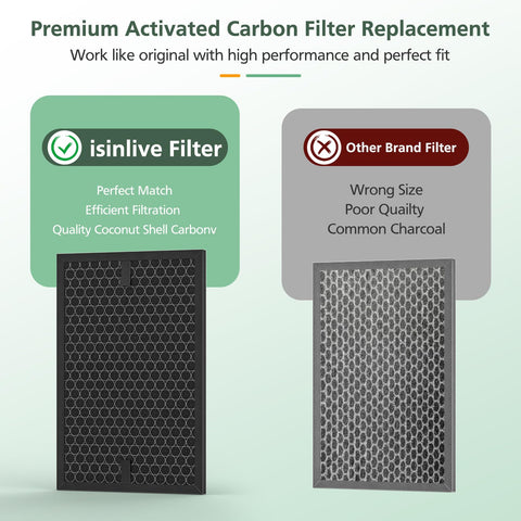 isinlive HRFSC1 renovation odor filter kit for compact homes
