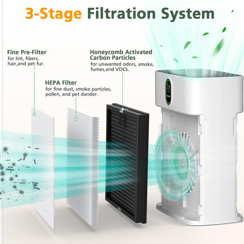 ISINLIVE HY4866 activated carbon layer upgrade for odor control.