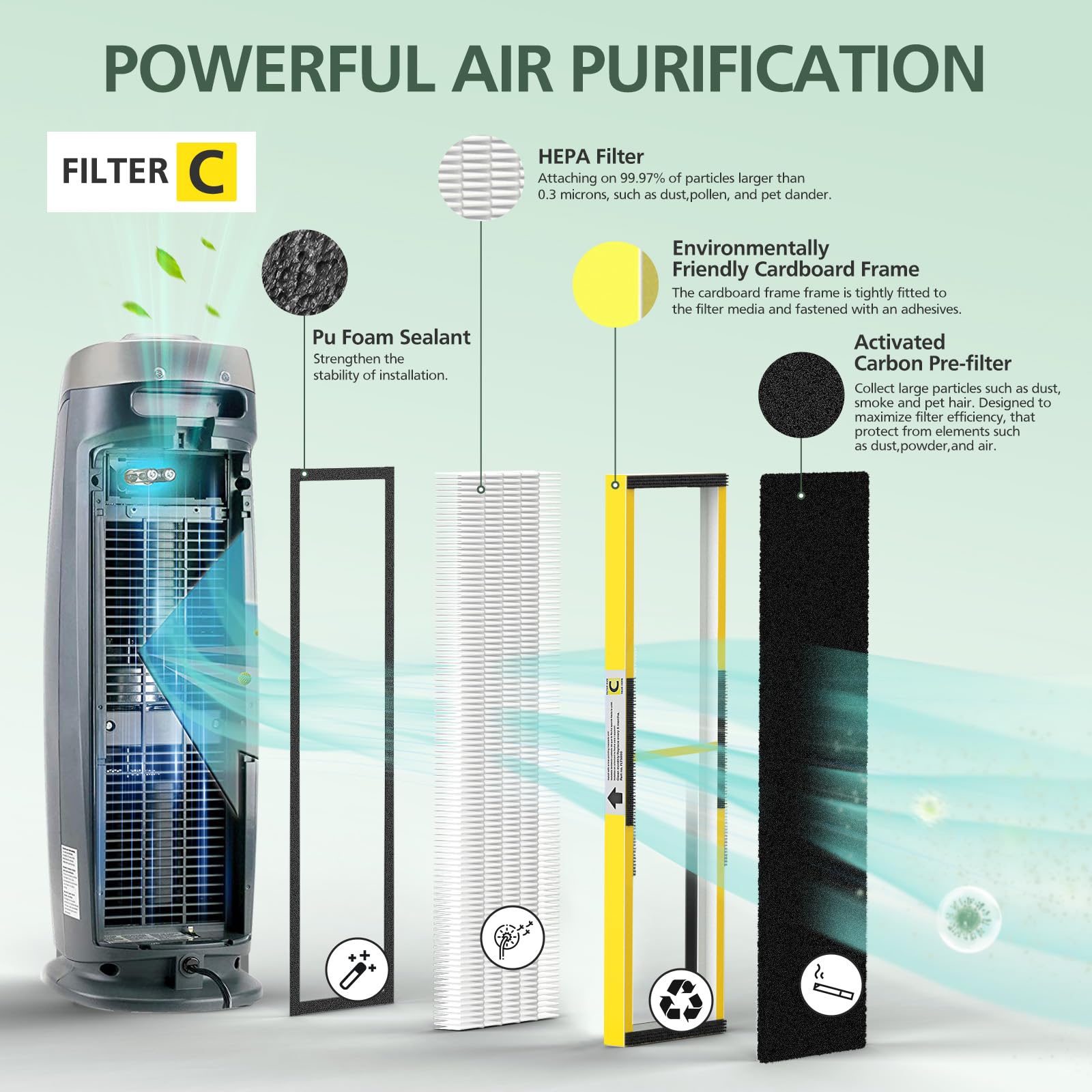Installation guide graphic shows how to replace filters.