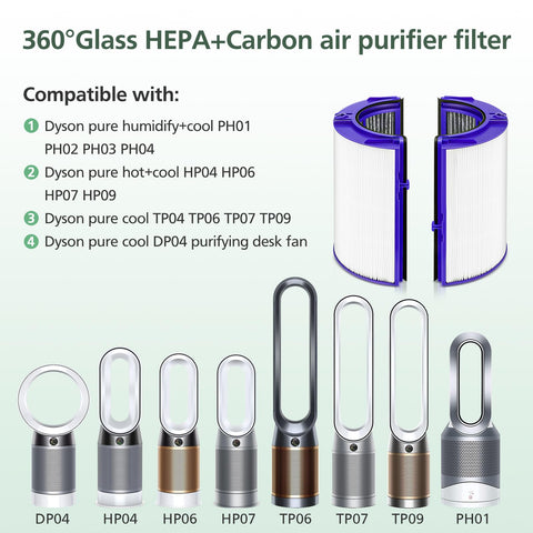 isinlive installation and reset guide for Dyson purifiers.
