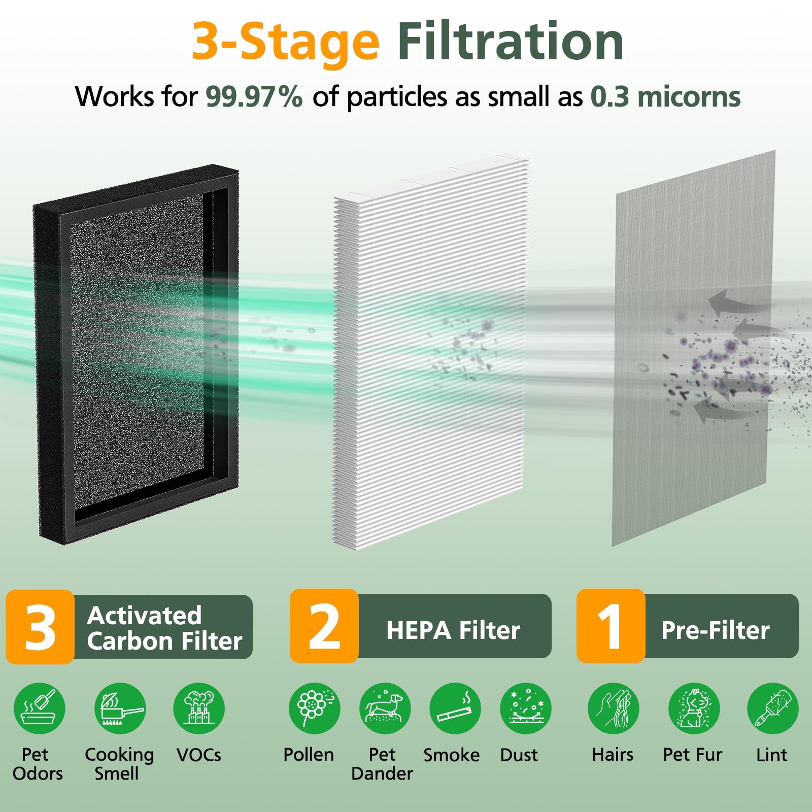 Replacement KF250 showing the HEPA layer capturing fine dust and pollen.