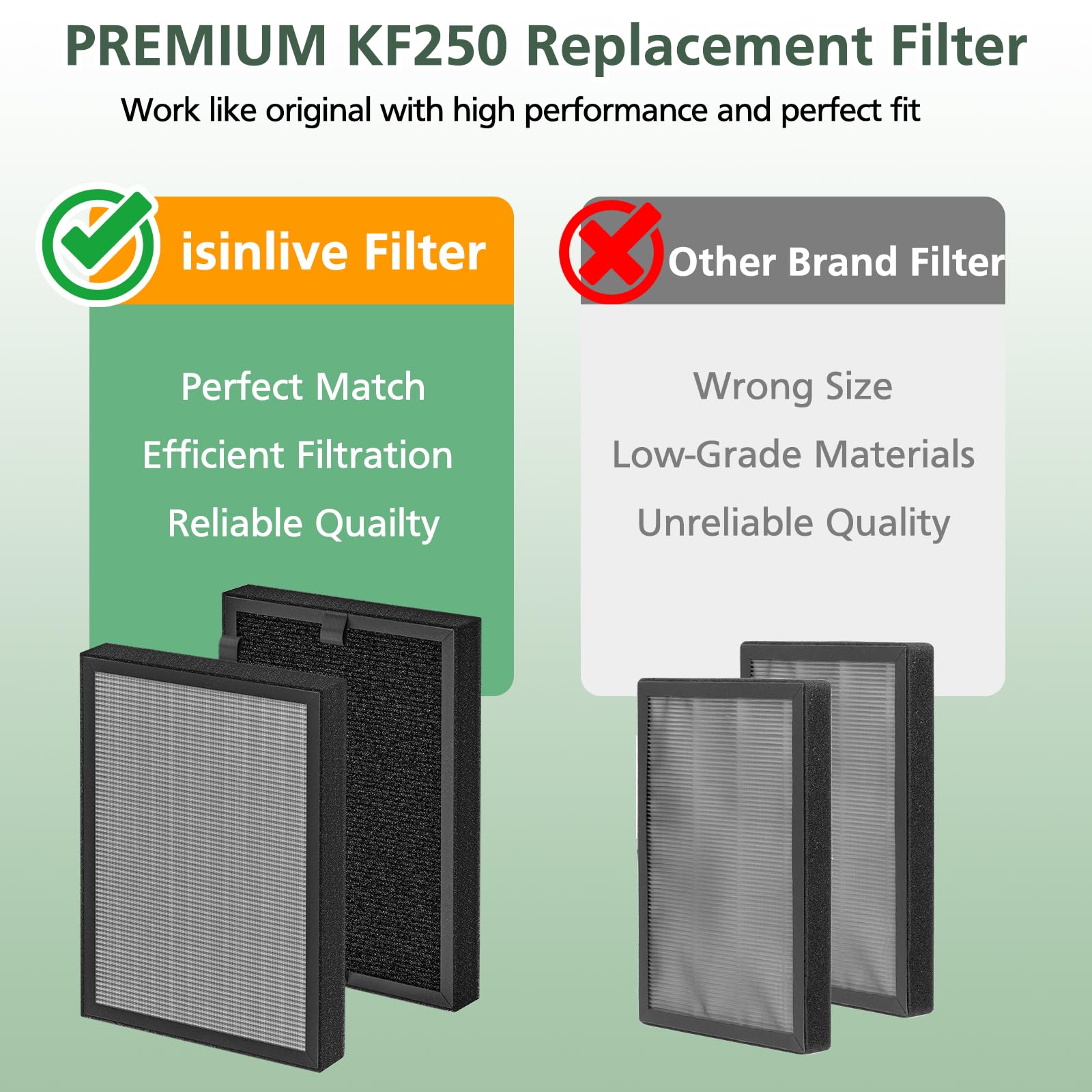 Four-pack KF250 filters ready for ongoing air purification.
